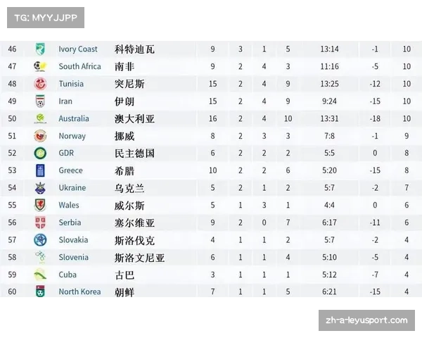 世界杯历史回顾：历届世界杯举办时间与比赛场馆全览