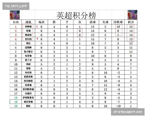 利物浦领跑英超积分榜切尔西历史战绩对比分析预测